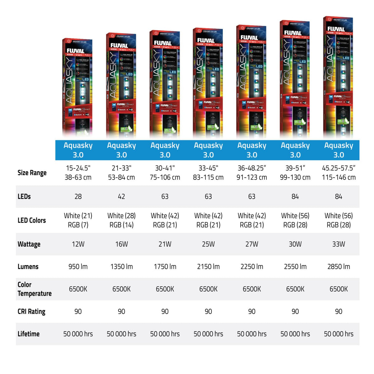 Aquasky 3.0 LED, 21W, 30-41″ / 75-106 cm