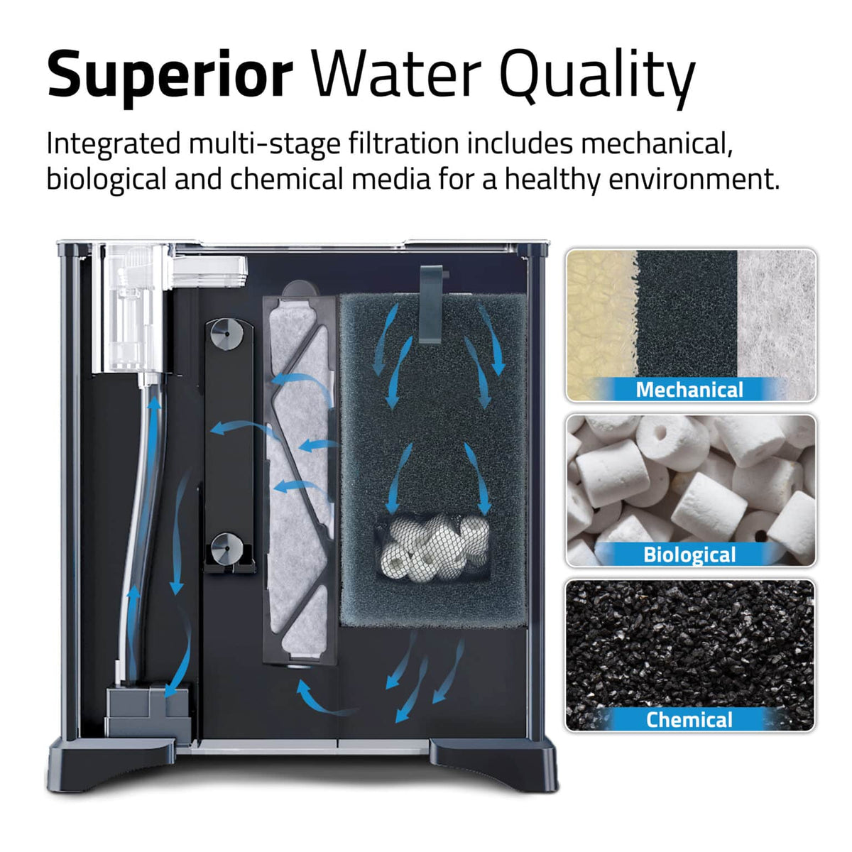 Betta Premium Aquarium Kit