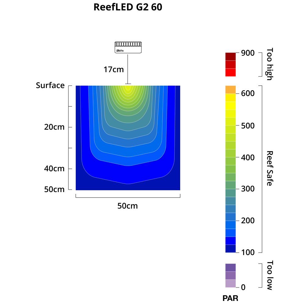 Red Sea ReefLED G2 LED Light