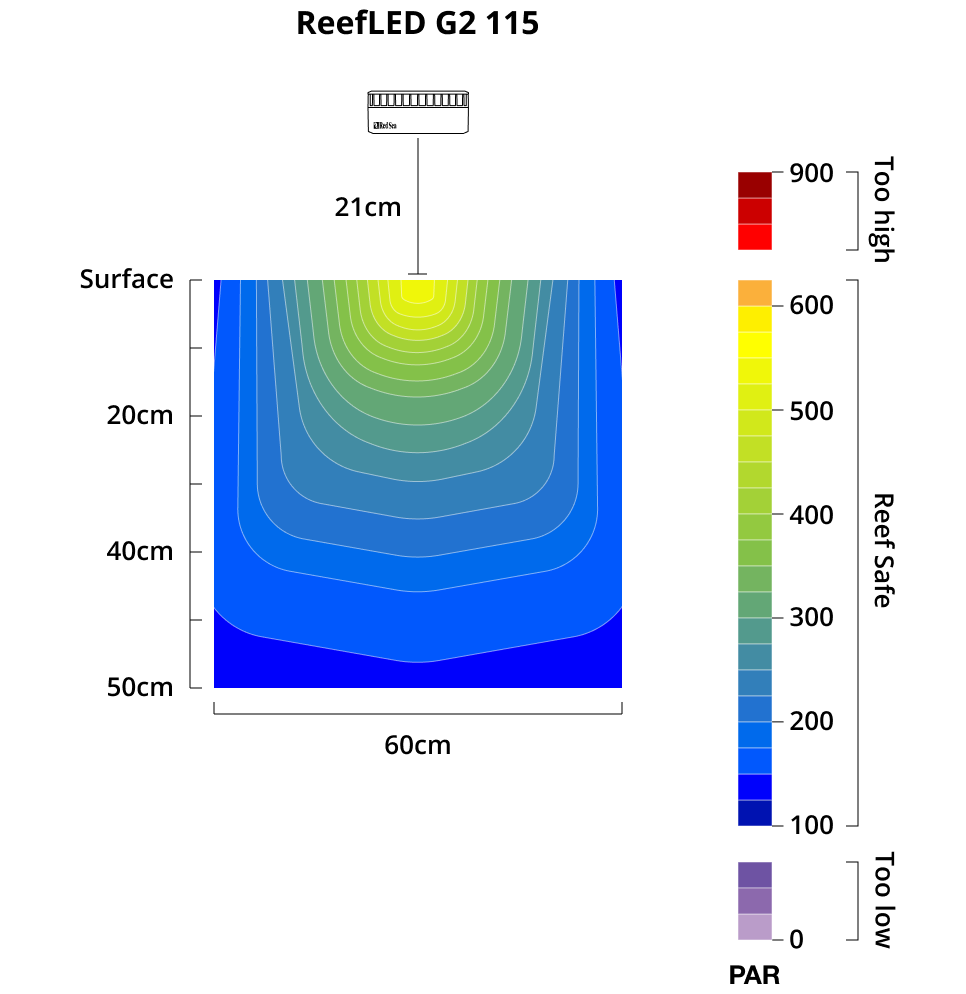 Red Sea ReefLED G2 LED Light