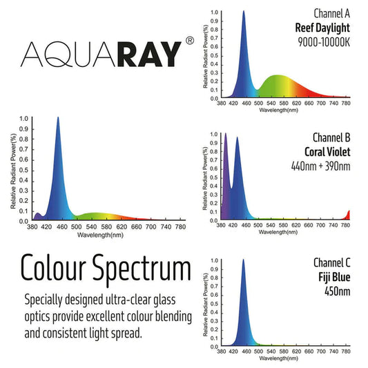 AquaRay P2 Connect