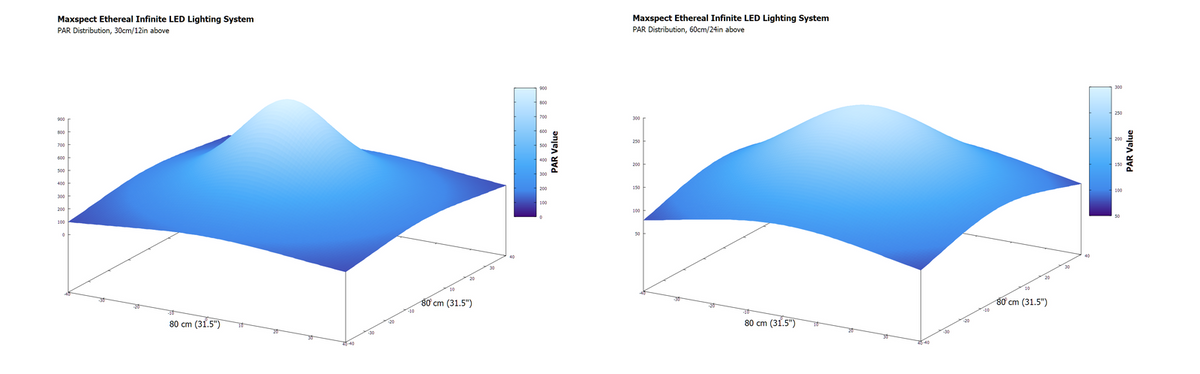 Ethereal Infinite LED 230W