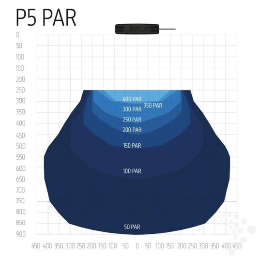 AquaRay P5 Connect