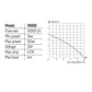 TMC Reef Pump 10000 DC Aquarium Pump UK