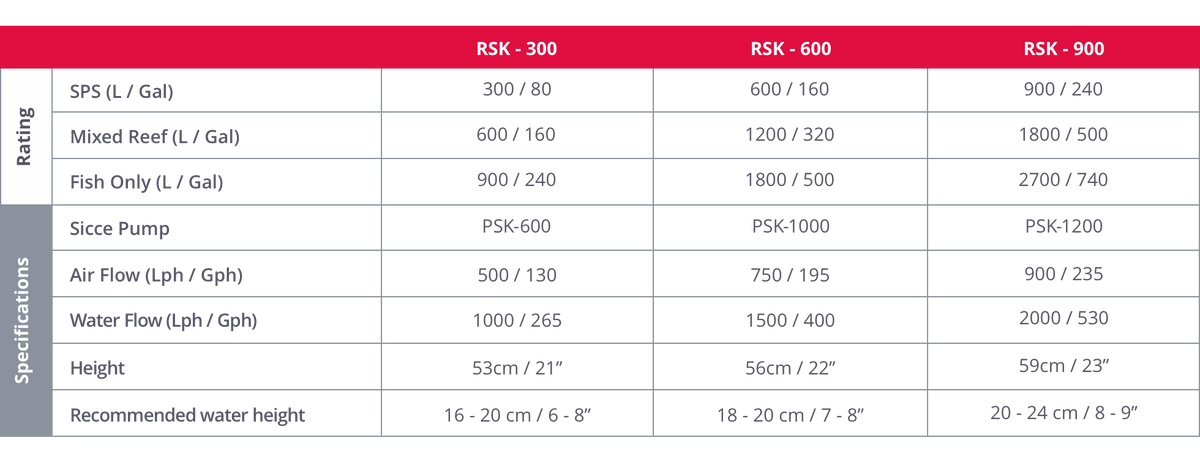 Red Sea Reefer Skimmer RSK